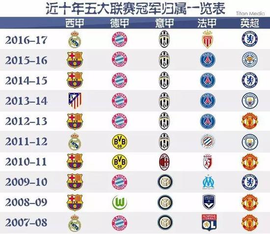 加快了步伐